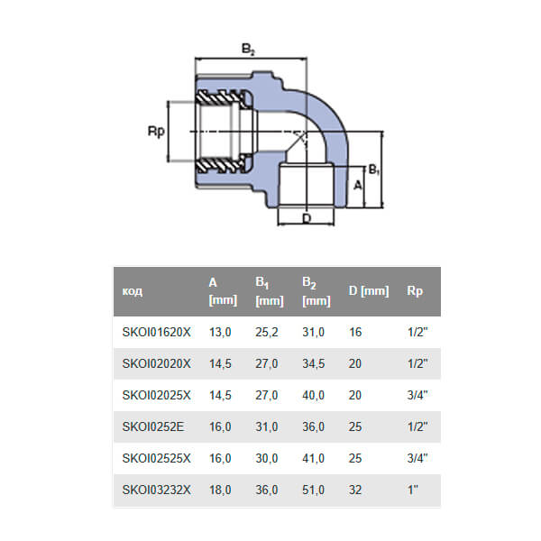 Колено с металлической резьбой Ekoplastik SKOI02020X 20*1/2" 90° Колено с металлической резьбой Ekoplastik SKOI02020X 20*1/2" 90°