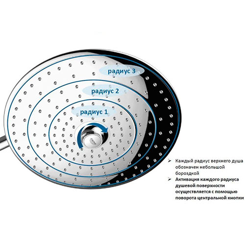 Душевая система Euphoria Grohe 27473001 Душевая система Euphoria Grohe 27473001