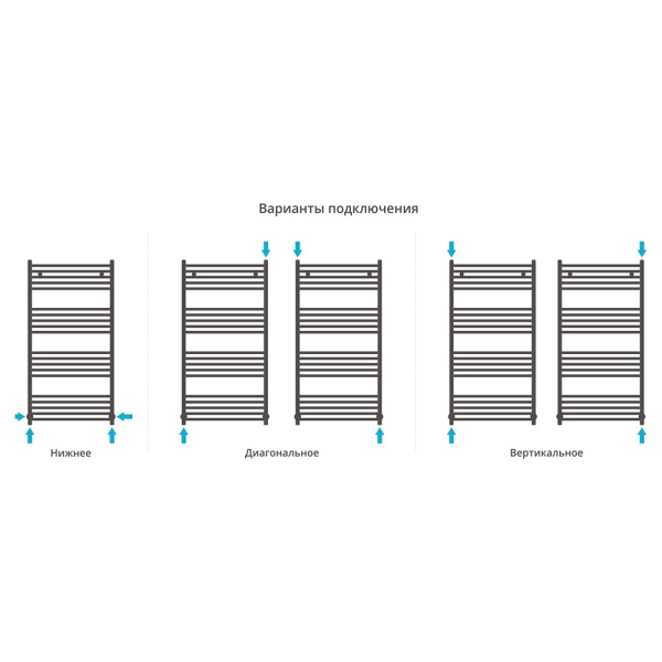 Полотенцесушитель водяной Сунержа Модус 60x120 черный матовый